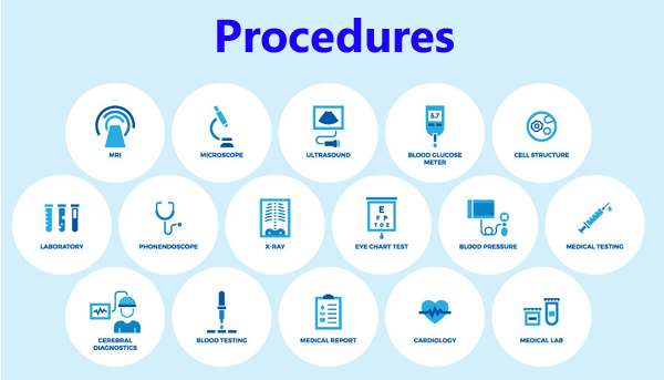 Procedures